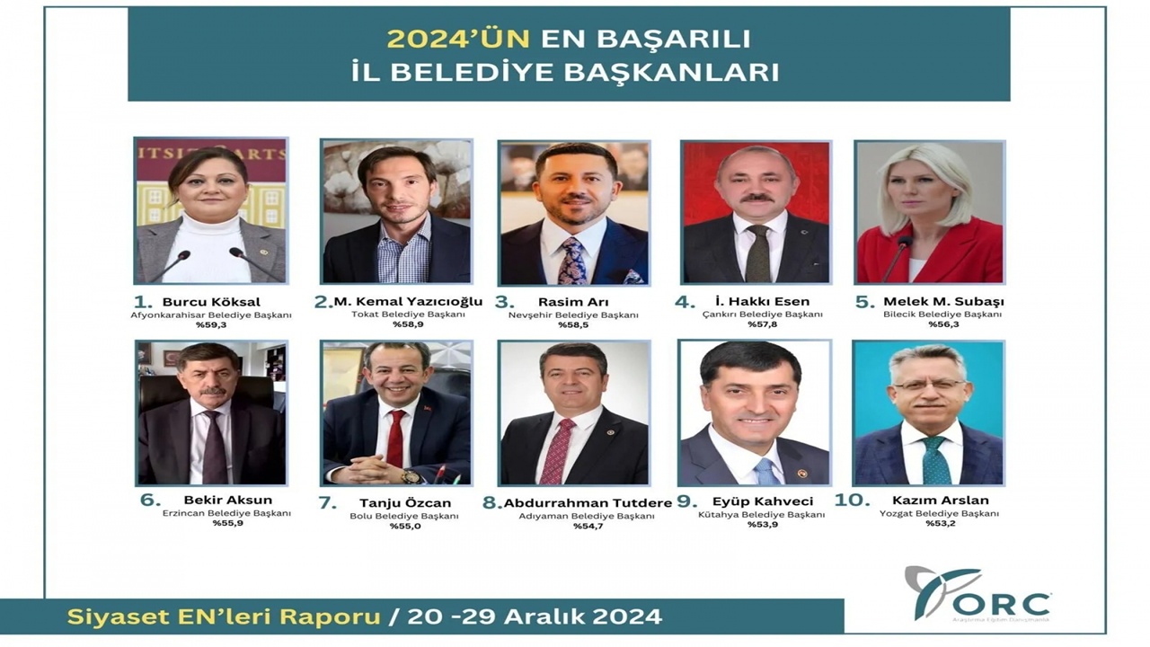 2024’ün En Başarılı Belediye Başkanları Açıklandı: Rasim Arı Üçüncü Sırada