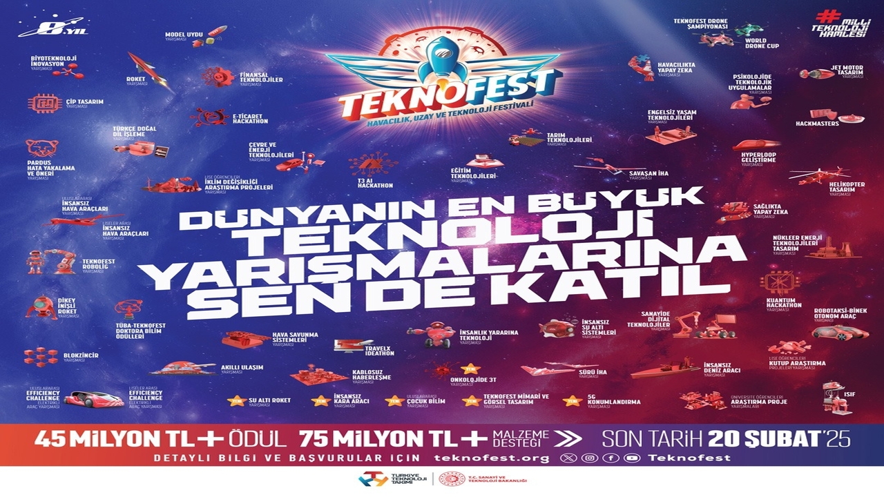 TEKNOFEST 2025 Tanıtım Toplantısı Düzenlendi